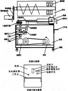 如何愛護(hù)讓醬類包裝變得簡單的濃醬灌裝機(jī)